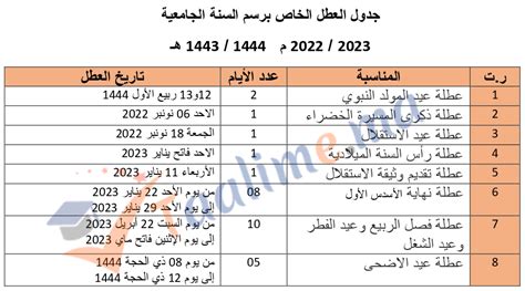 جدول العطل الجامعية 2023 بالمغرب