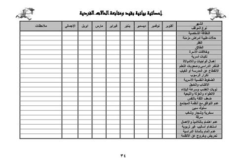 جدول النظافة اليومية pdf