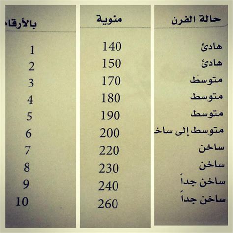 جدول تحويل من فهرنهايت الى مئوي