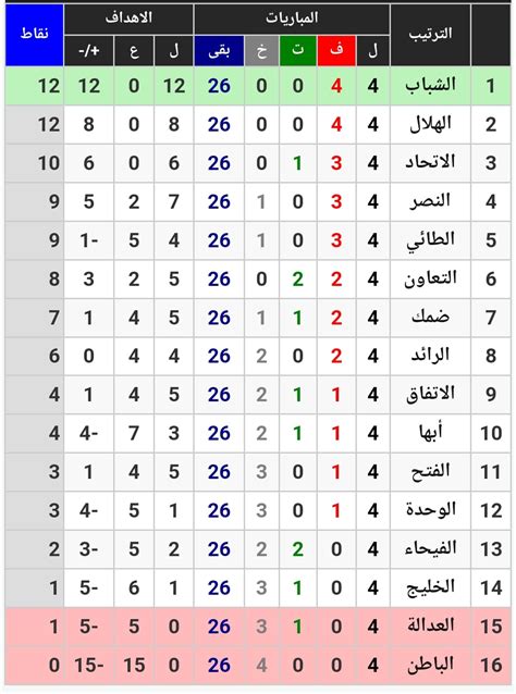 جدول ترتيب الدوري السعودي 2023