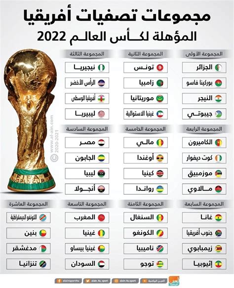 جدول تصفيات كأس العالم 2022 أفريقيا