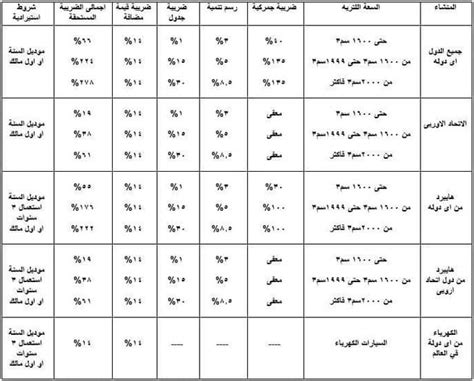 جدول جمارك السيارات في مصر 2024