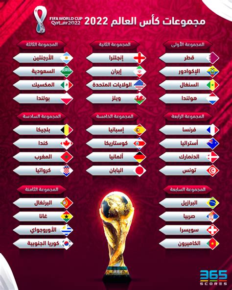 جدول مباريات كأس العالم 2022 قطر