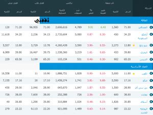 جميع اسهم السوق اليوم