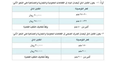 حاسبة رسوم الصرف الصحي