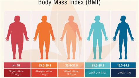 حاسبة كتلة الجسم وزارة الصحة
