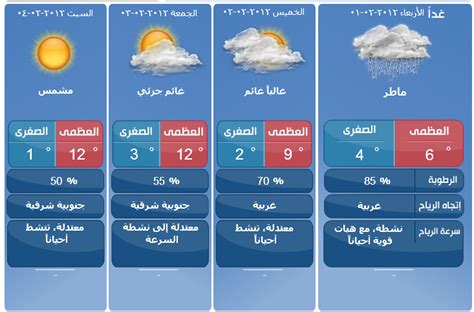 حالة الطقس عمان الاردن