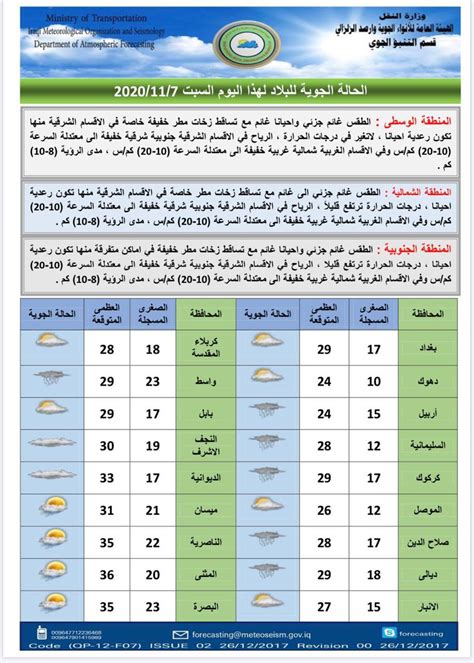 حالة الطقس في أزيلال