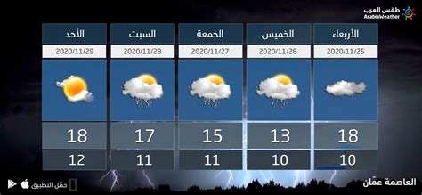 حالة الطقس في الأردن لمدة شهر