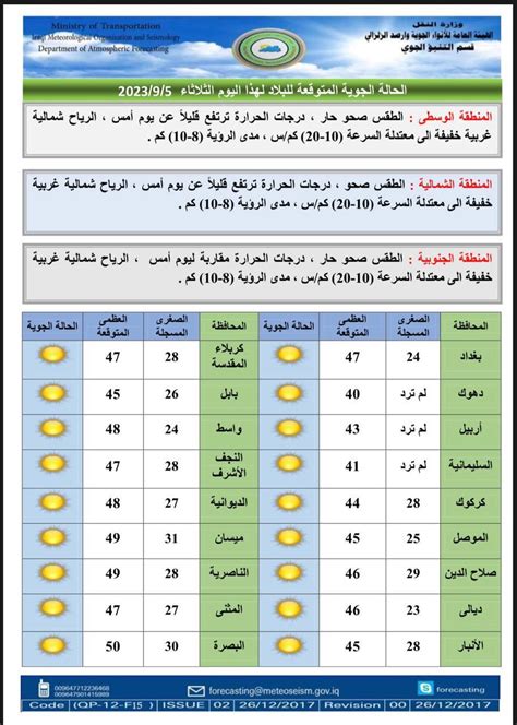 حالة الطقس في البصرة