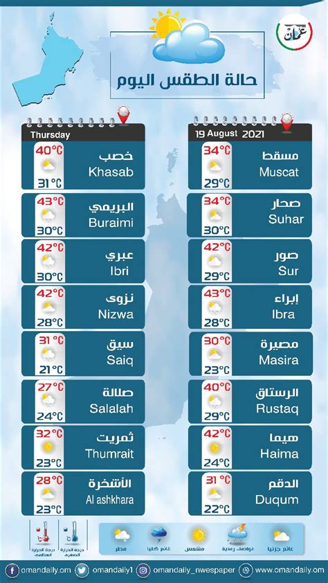 حالة الطقس في عمان اليوم