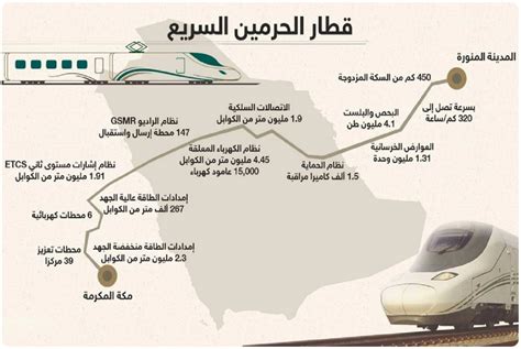 حجز قطار الرياض مكة