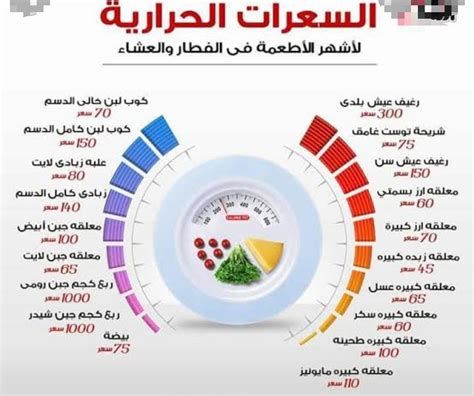 حساب احتياج الجسم من السعرات الحرارية