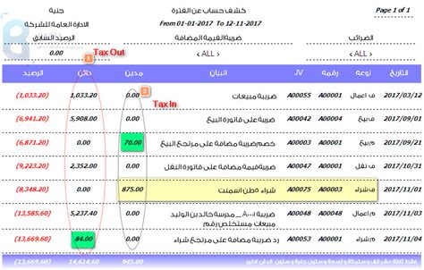 حساب قيمة الضريبة المضافة