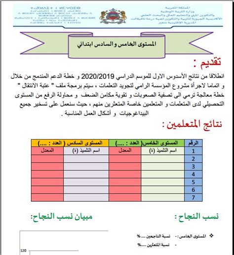 خطة الدعم المستوى الخامس