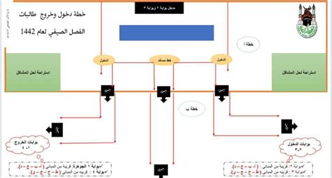 خطة تنظيم دخول وخروج الطلبة