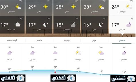 درجات الحرارة في الرياض