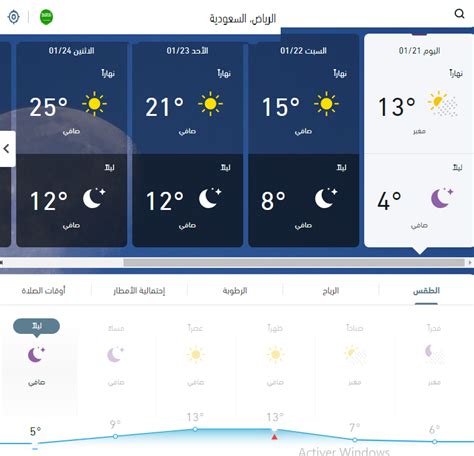 درجة الحرارة الرياض الان