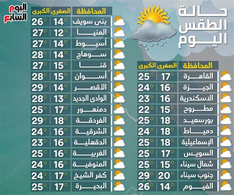 درجة الحرارة اليوم في مصر