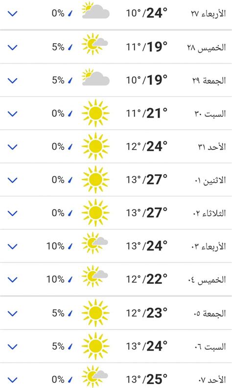 درجة الحرارة غدا في السلط