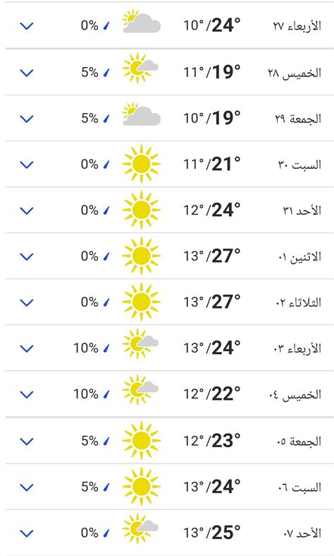 درجة الحرارة غدا في القاهرة