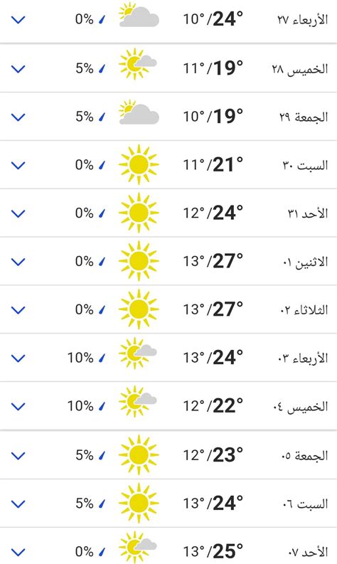 درجة الحرارة في الإسكندرية