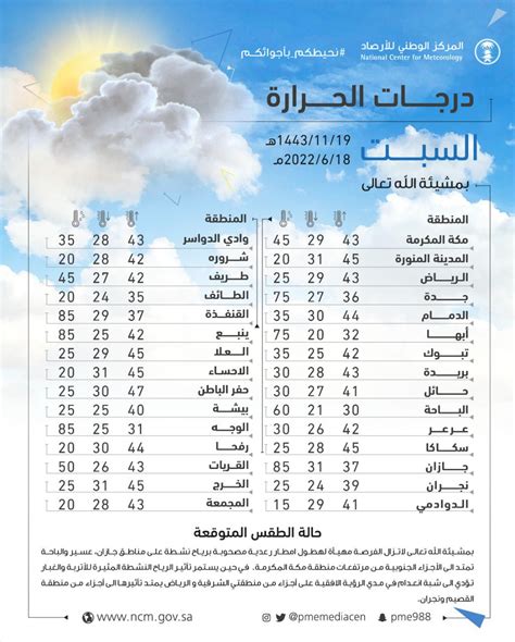 درجة الحرارة في المزاحمية