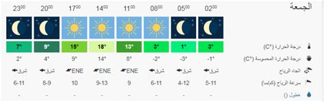 درجة الحرارة في صنعاء اليوم
