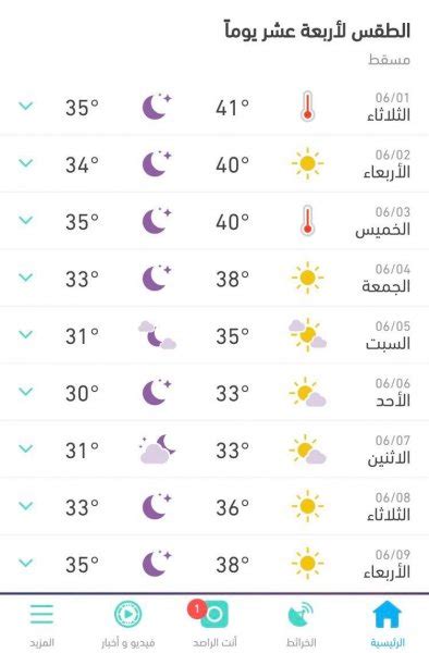 درجة الحرارة في عمان الان