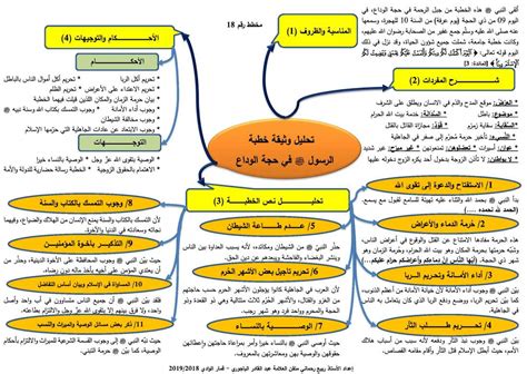 دروس العلوم الاسلامية ثانوي علوم تجريبية