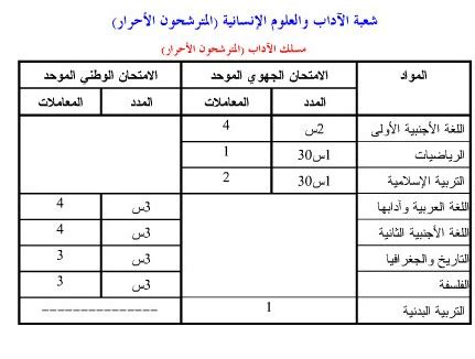 دروس اللغة العربية باك حر اداب pdf