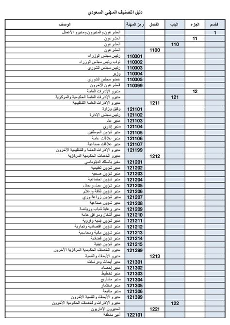 دليل التصنيف المهني السعودي pdf