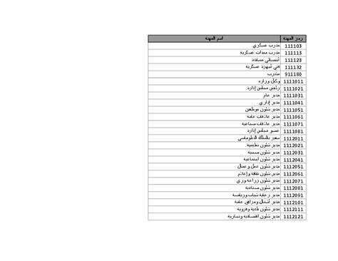 دليل التصنيف والتوصيف المهني السعودي pdf
