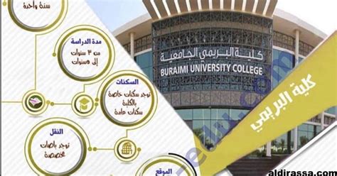 دليل الجامعات والكليات في سلطنة عمان