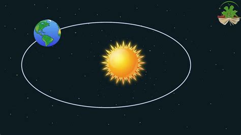 دوران الارض حول الشمس