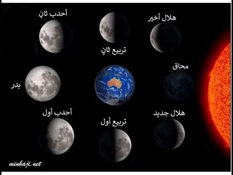 دوران القمر حول الارض