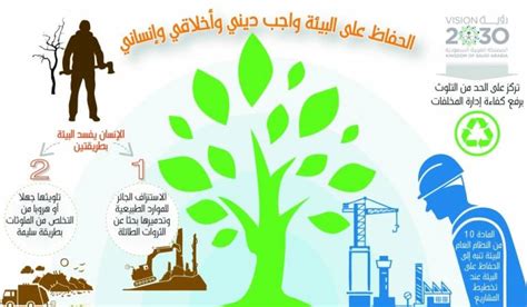 رؤية 2030 في المحافظة على البيئة