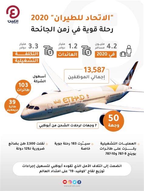 رقم طيران الاتحاد في مصر
