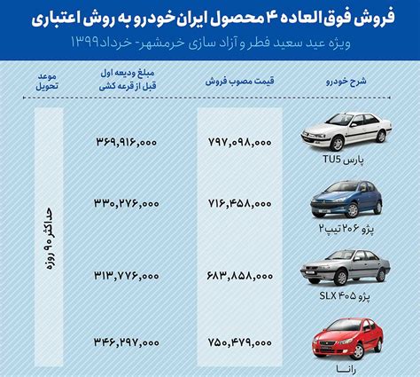 زمان قرعه کشی ایران خودرو دی ماه