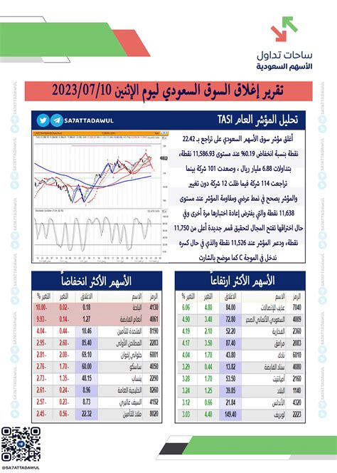 ساحات تداول الاسهم السعودية