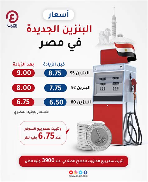 سعر البنزين في مصر