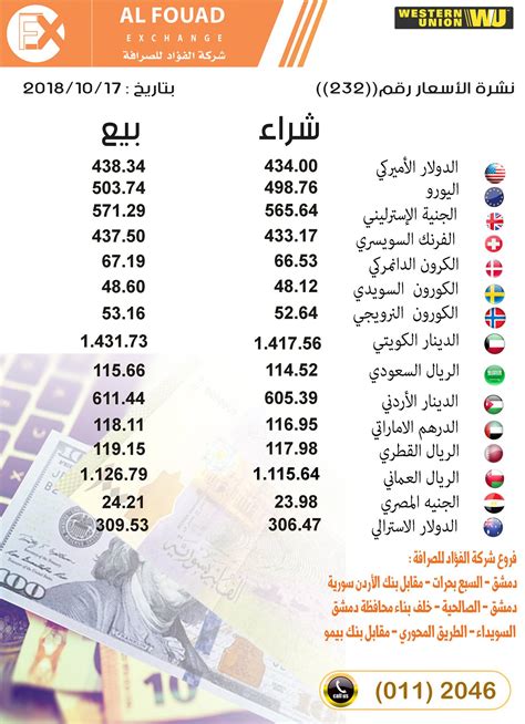 سعر الدرهم مقابل الليرة السورية اليوم