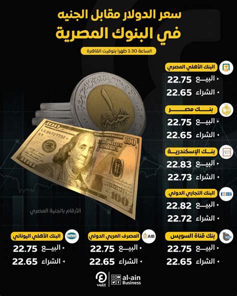 سعر الدولار اليوم فى البنك المركزى