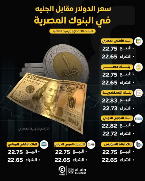 سعر الدولار اليوم في البنك المركزي مصر