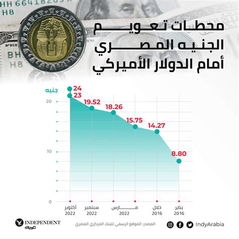 سعر الدولار في السوق الموازي في مصر