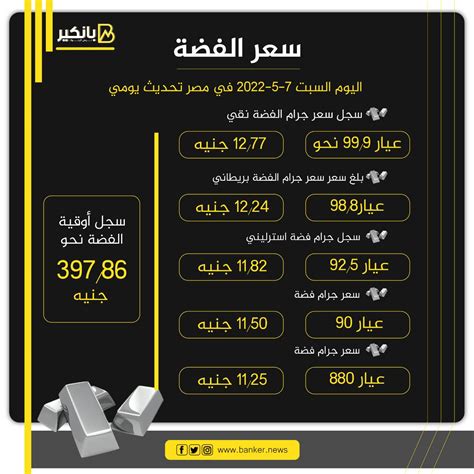 سعر الفضة في مصر