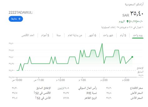 سعر سهم أرامكو اليوم