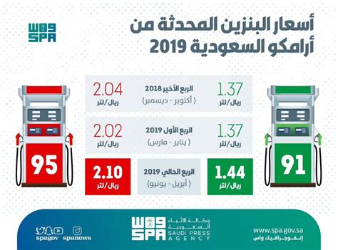 سعر لتر البنزين في السعودية