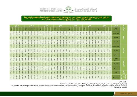 سلم الخدمة المدنية الوظائف الصحية