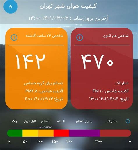 شاخص آلودگی هوا اصفهان آنلاین